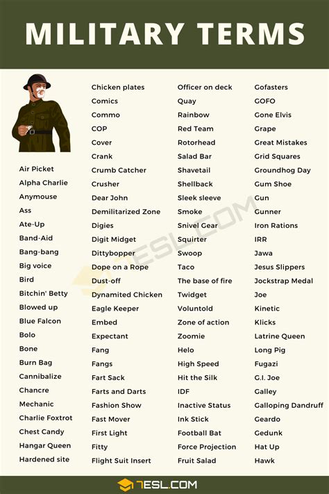 what does landline mean in the military|40 Military Terms and Their Meanings .